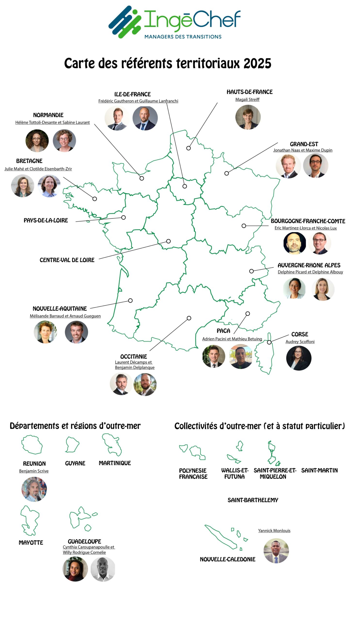 Referents locaux IngeChef 2 scaled